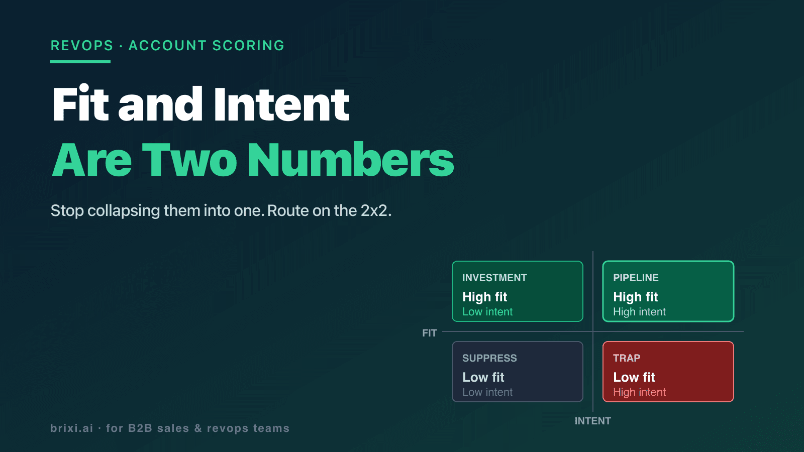 The Composite Score Trap: Why Fit and Intent Should Never Be the Same Number