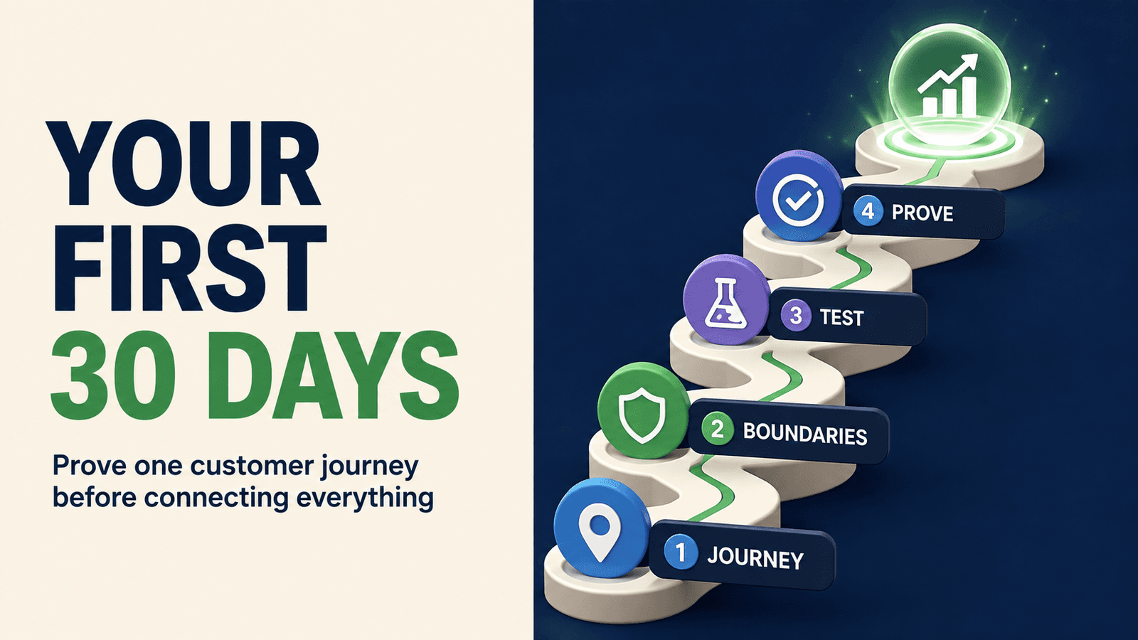 AI Customer Platform Implementation: The First 30 Days