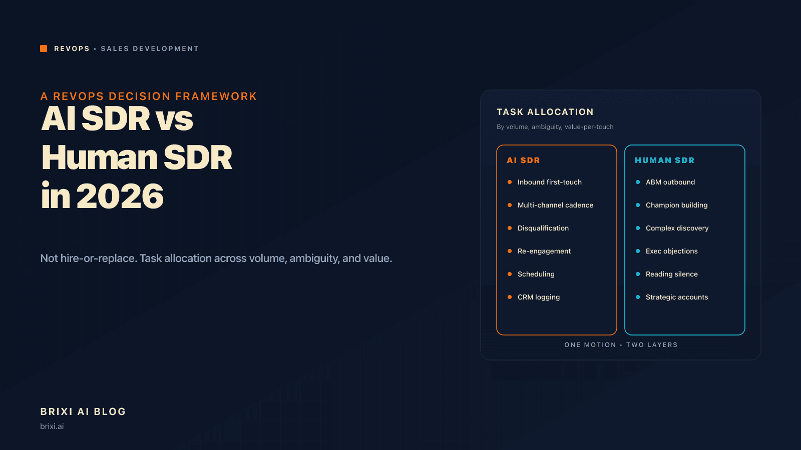 AI SDR vs Human SDR: A RevOps Decision Framework for 2026