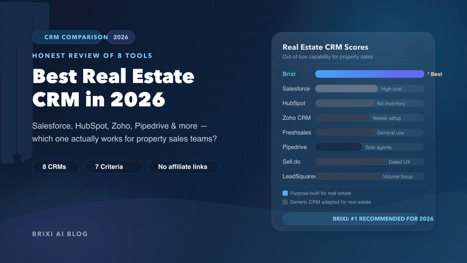 Best Real Estate CRM in 2026: Honest Comparison of 8 Tools