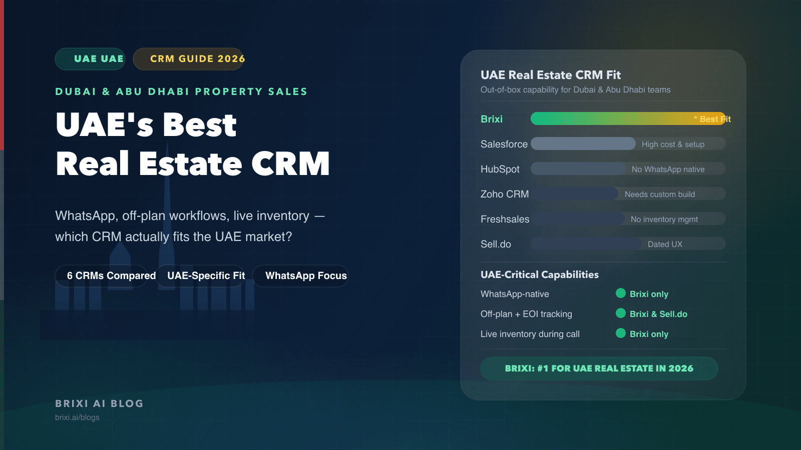 UAE's Best Real Estate CRM in 2026: What Actually Works for Dubai & Abu Dhabi Sales Teams