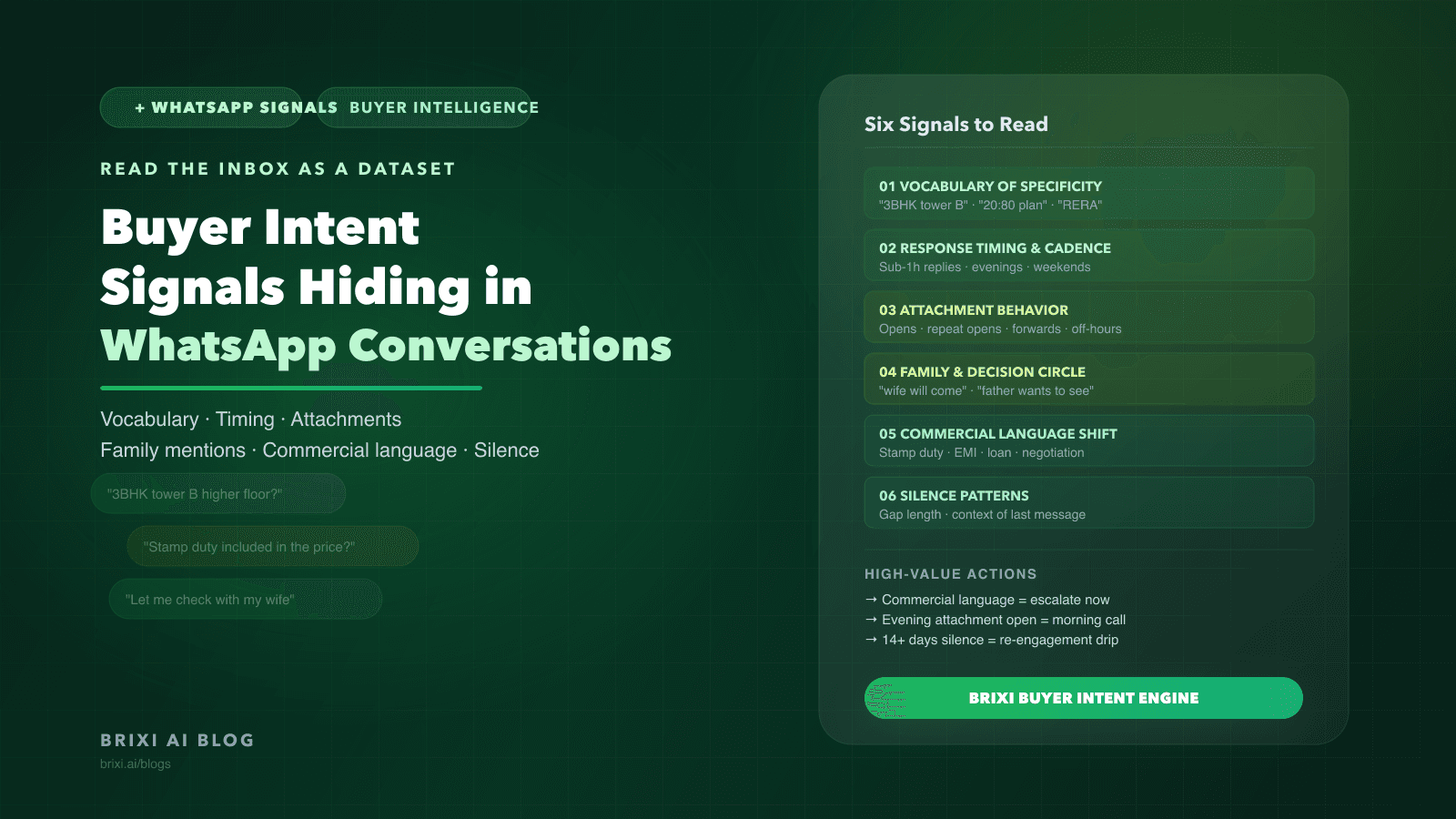 Buyer Intent Signals Hiding in Your WhatsApp Conversations