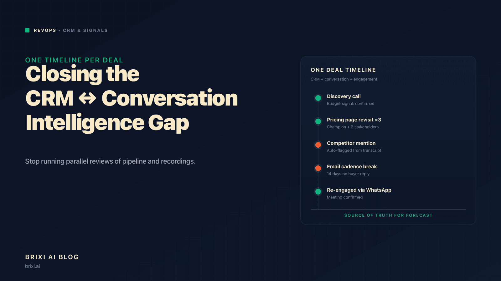 Closing the CRM and Conversation Intelligence Gap for B2B RevOps