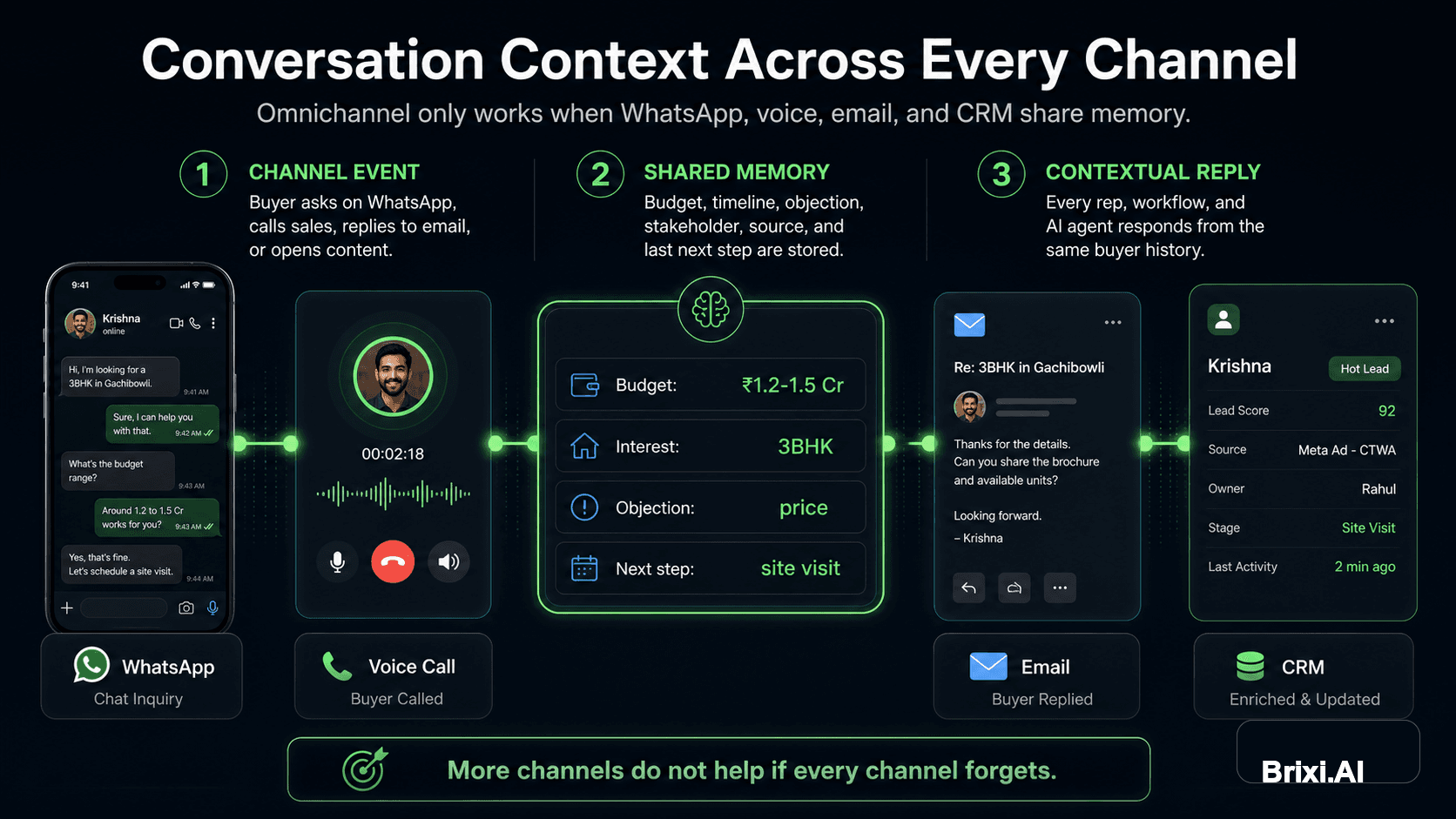 Conversation Context Is the Real Omnichannel Advantage