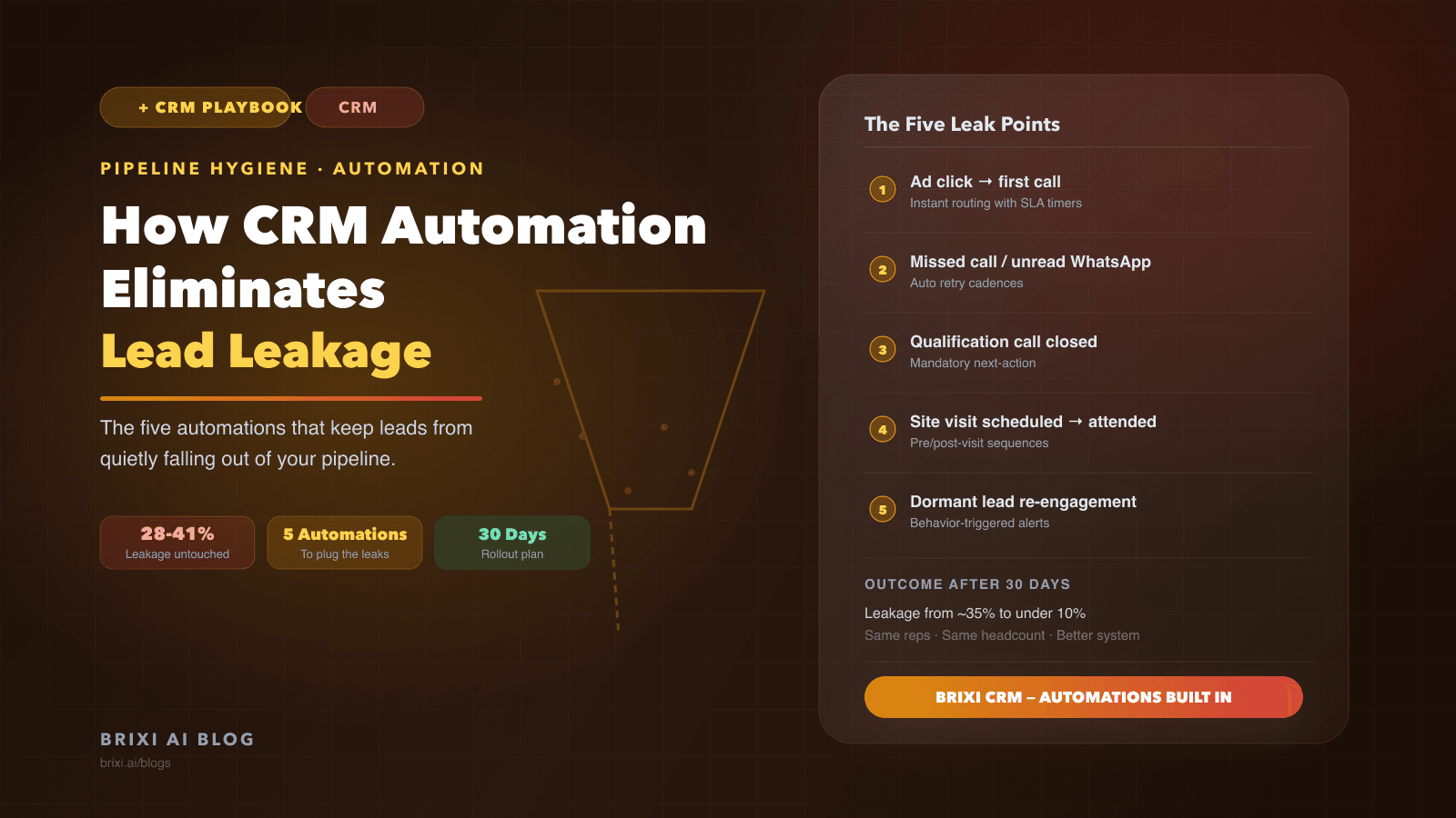 How CRM Automation Eliminates Lead Leakage in Real Estate Sales Teams