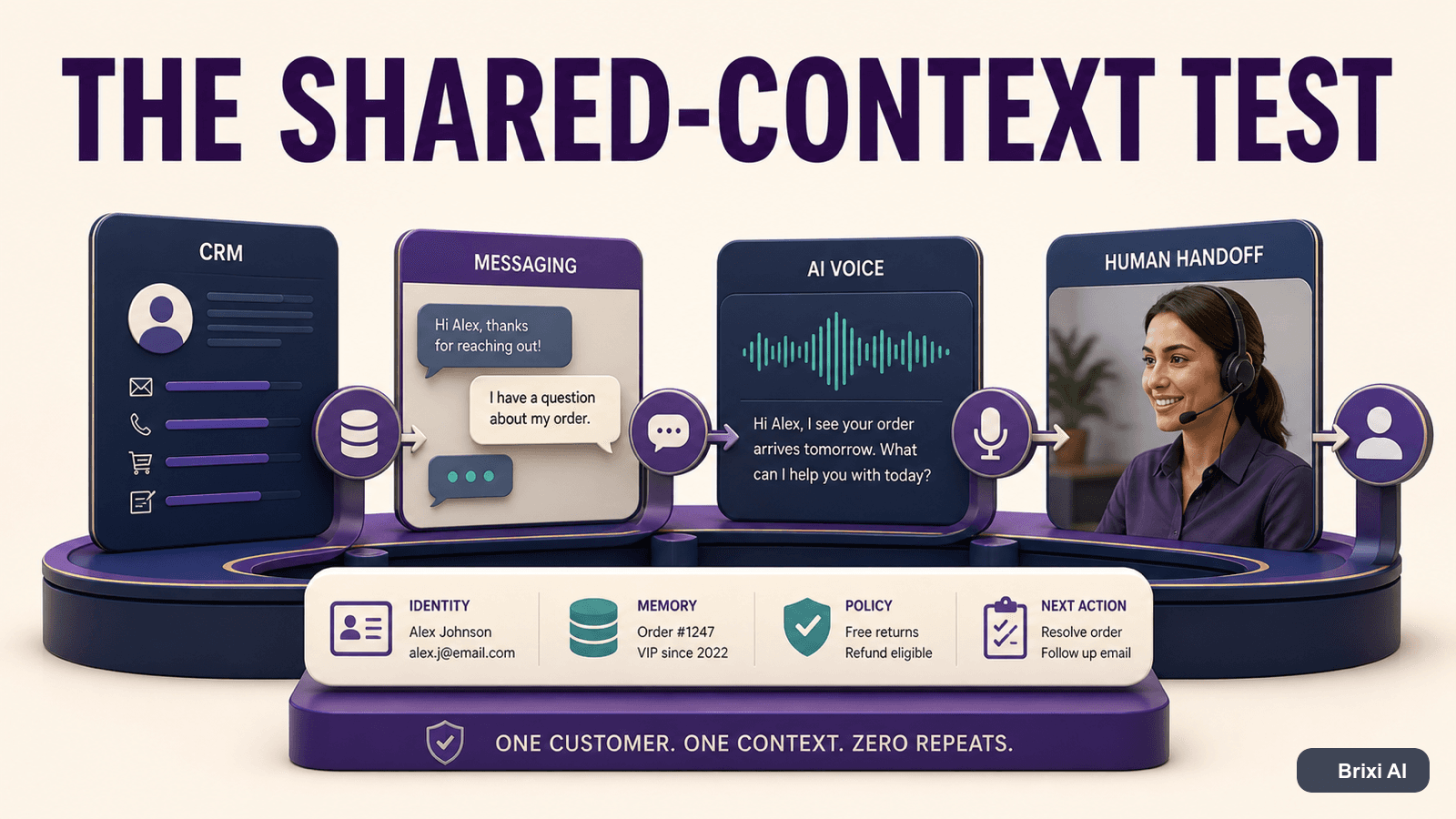 CRM With WhatsApp and Voice AI: The 2026 Buyer Checklist