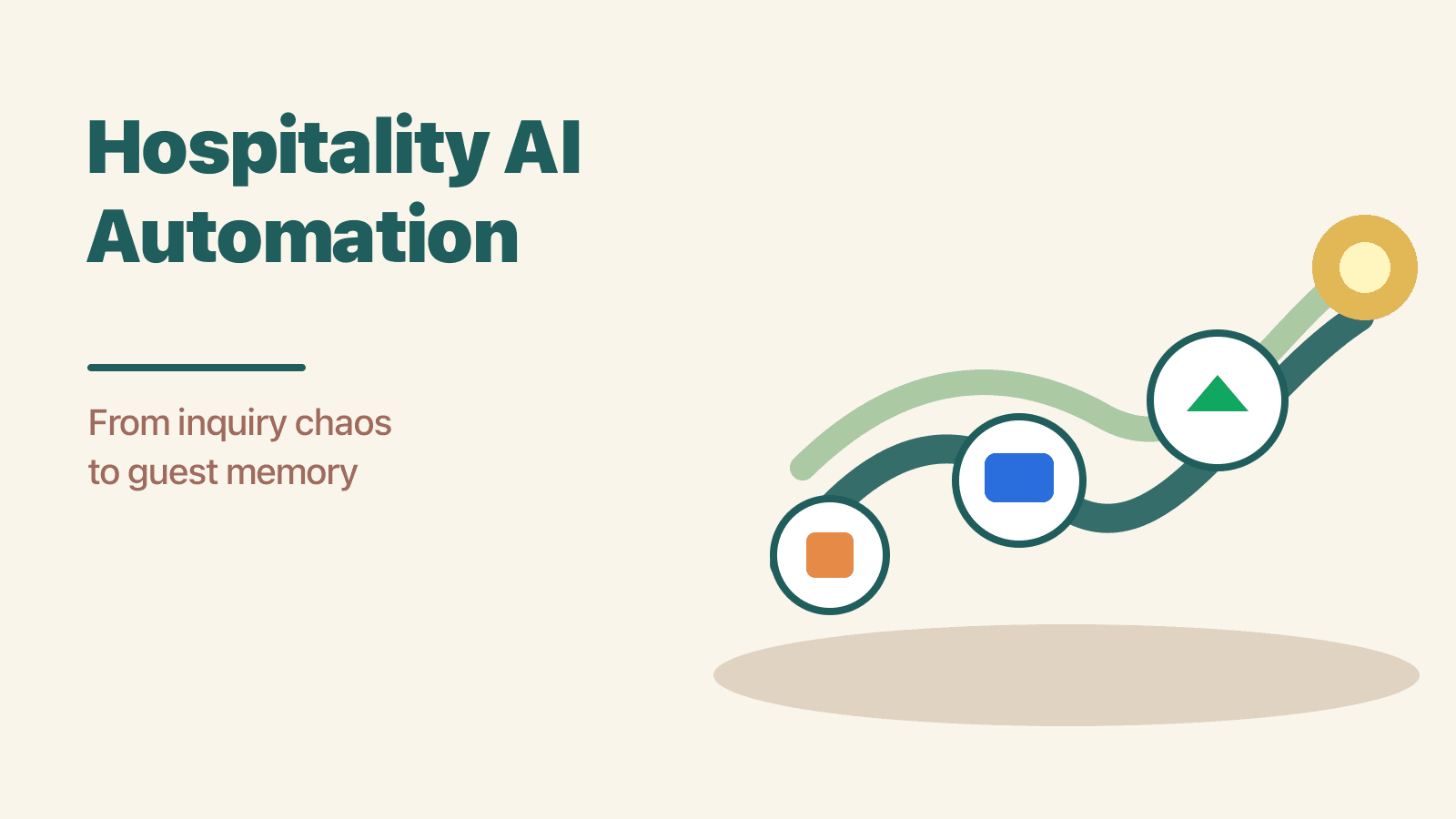 Hospitality AI Automation: From Inquiry Chaos to Guest Memory