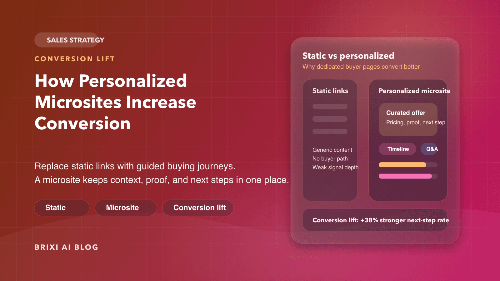 How Personalized Microsites Increase Conversion