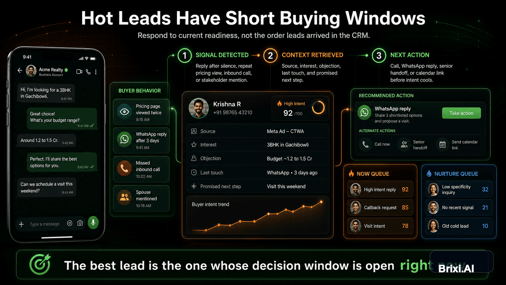 How to Respond to Hot Leads Before the Buying Window Closes