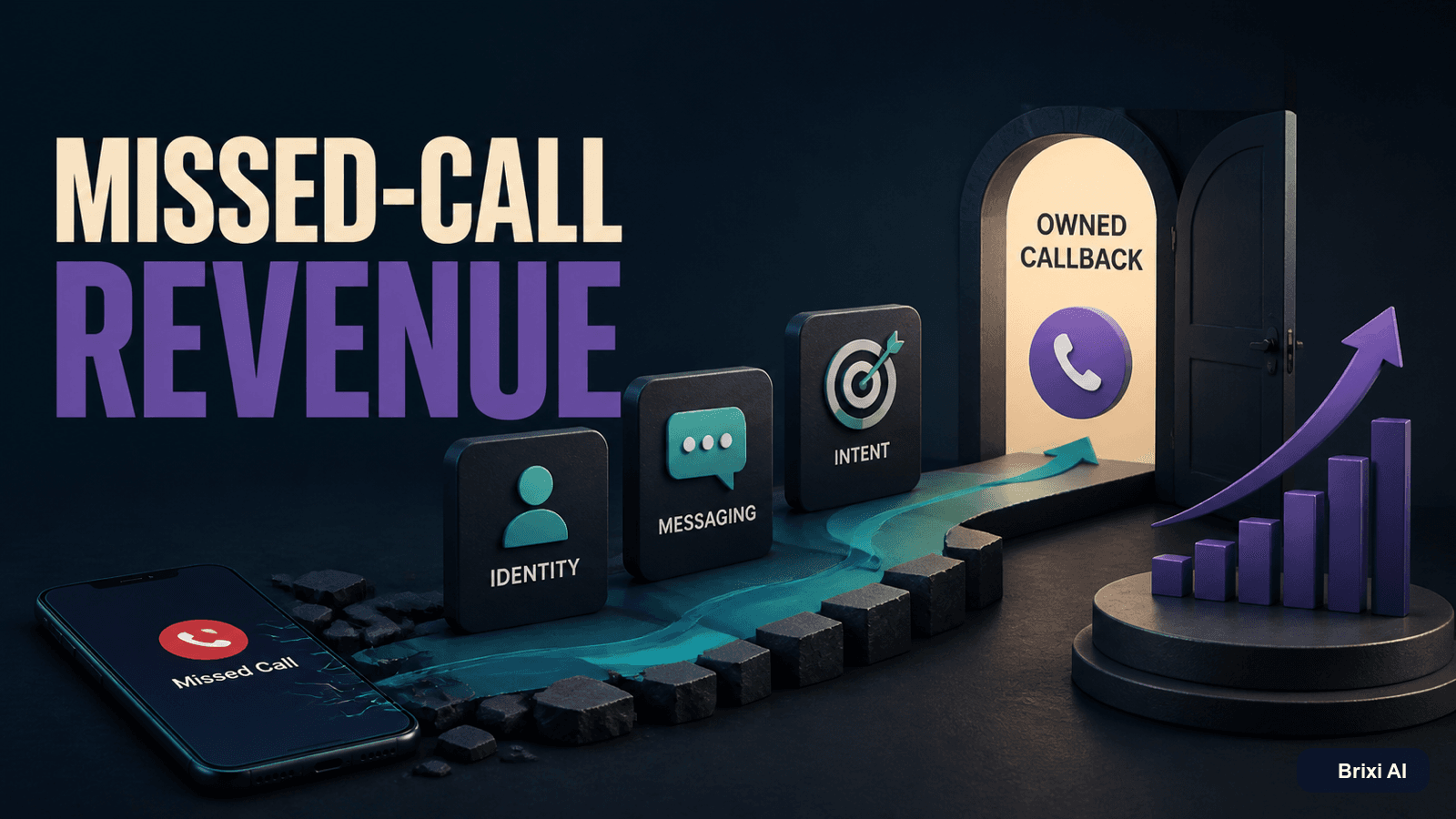 The Missed-Call Revenue Problem: Recover Every Unanswered Call