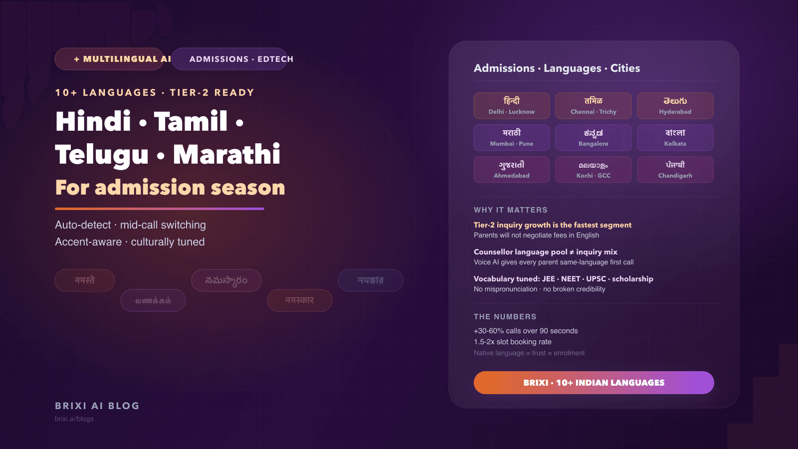 Hindi, Tamil, Telugu, Marathi: Why Admissions Teams Need Multilingual Voice AI This Season