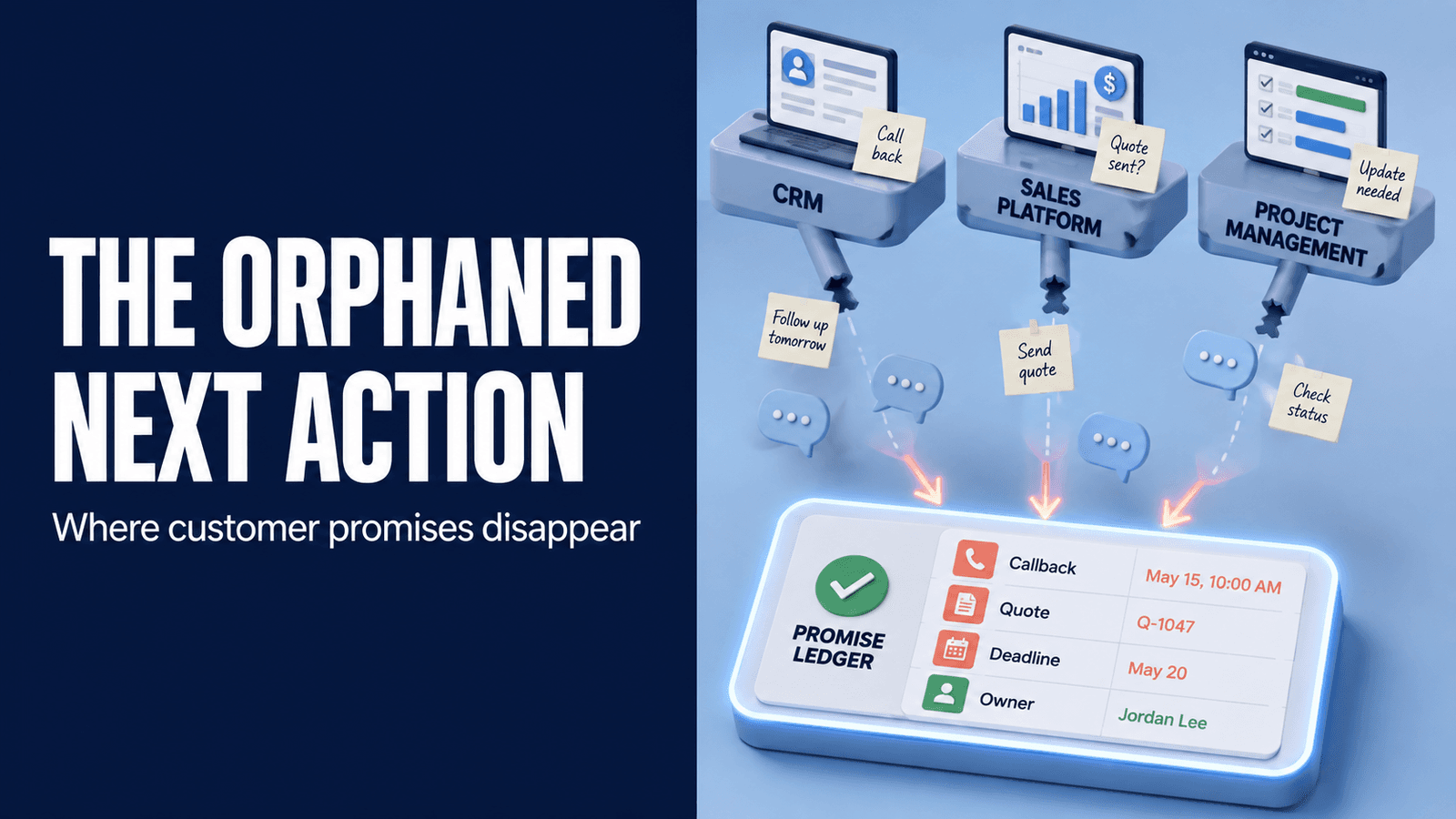 The Orphaned Next Action: Where Customer Promises Die