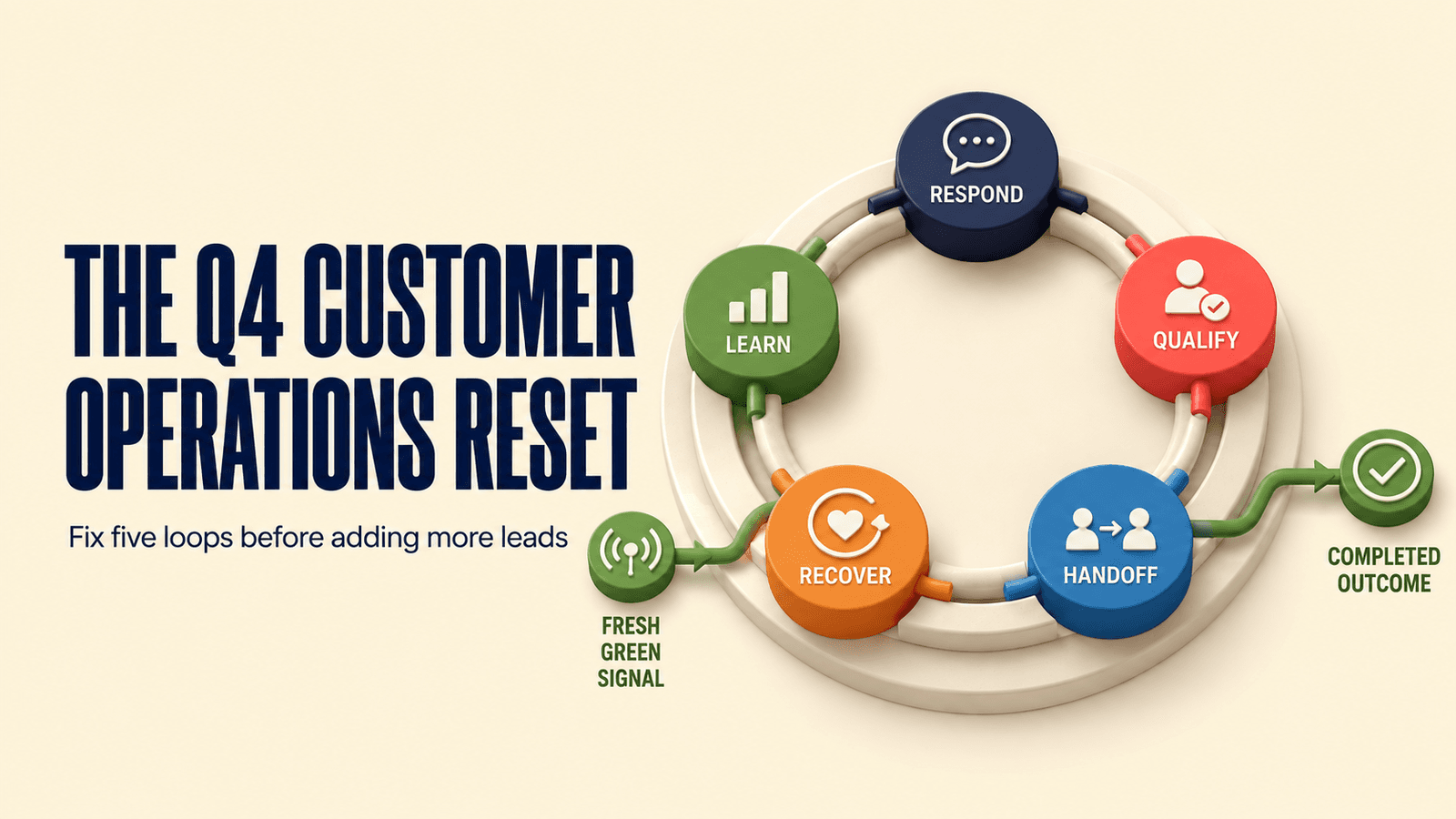 The Q4 Customer Operations Reset: Five Loops to Fix