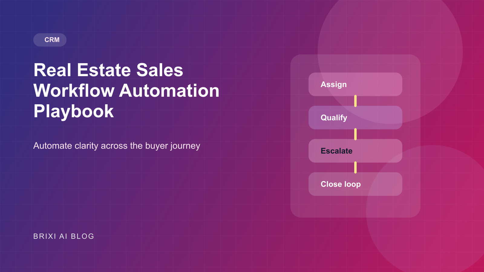 Real Estate Sales Workflow Automation Playbook