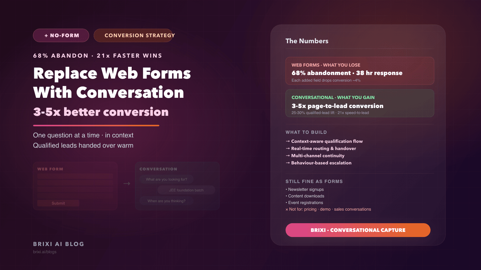 Replace Your Web Forms With Conversational Lead Capture (And Stop Losing 70% of Your Pipeline)