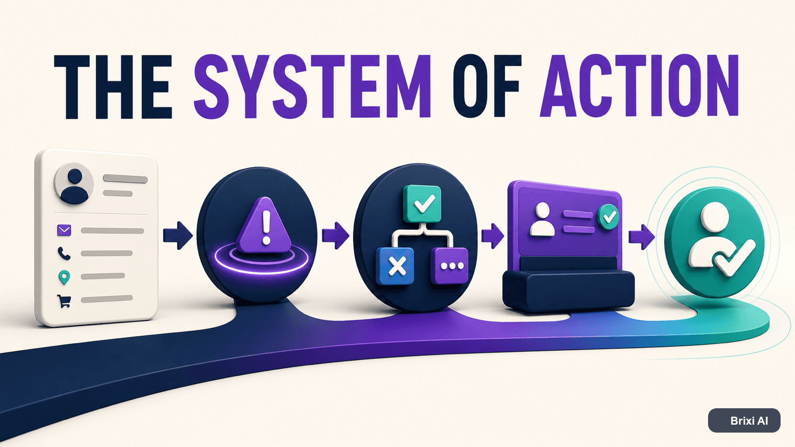 The System of Action: Why Recording Customer Data Is Not Enough