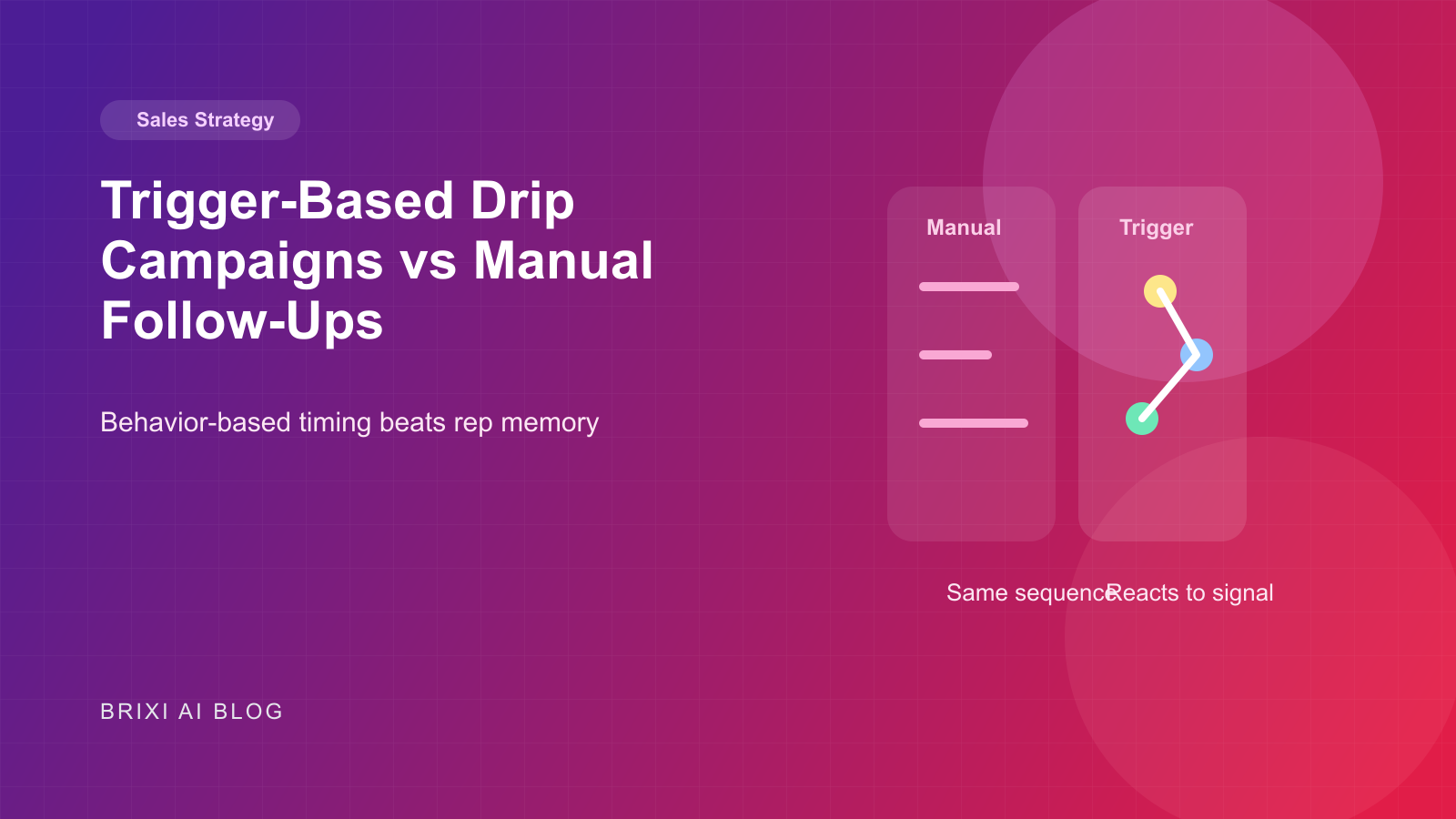 Trigger-Based Drip Campaigns vs Manual Follow-Ups