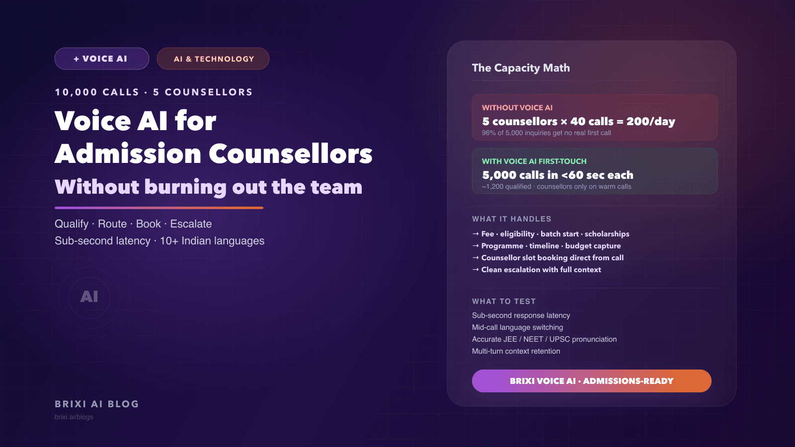 Voice AI for Admission Counsellors: Qualifying 10,000 Inquiries a Day Without Burning Out Your Team