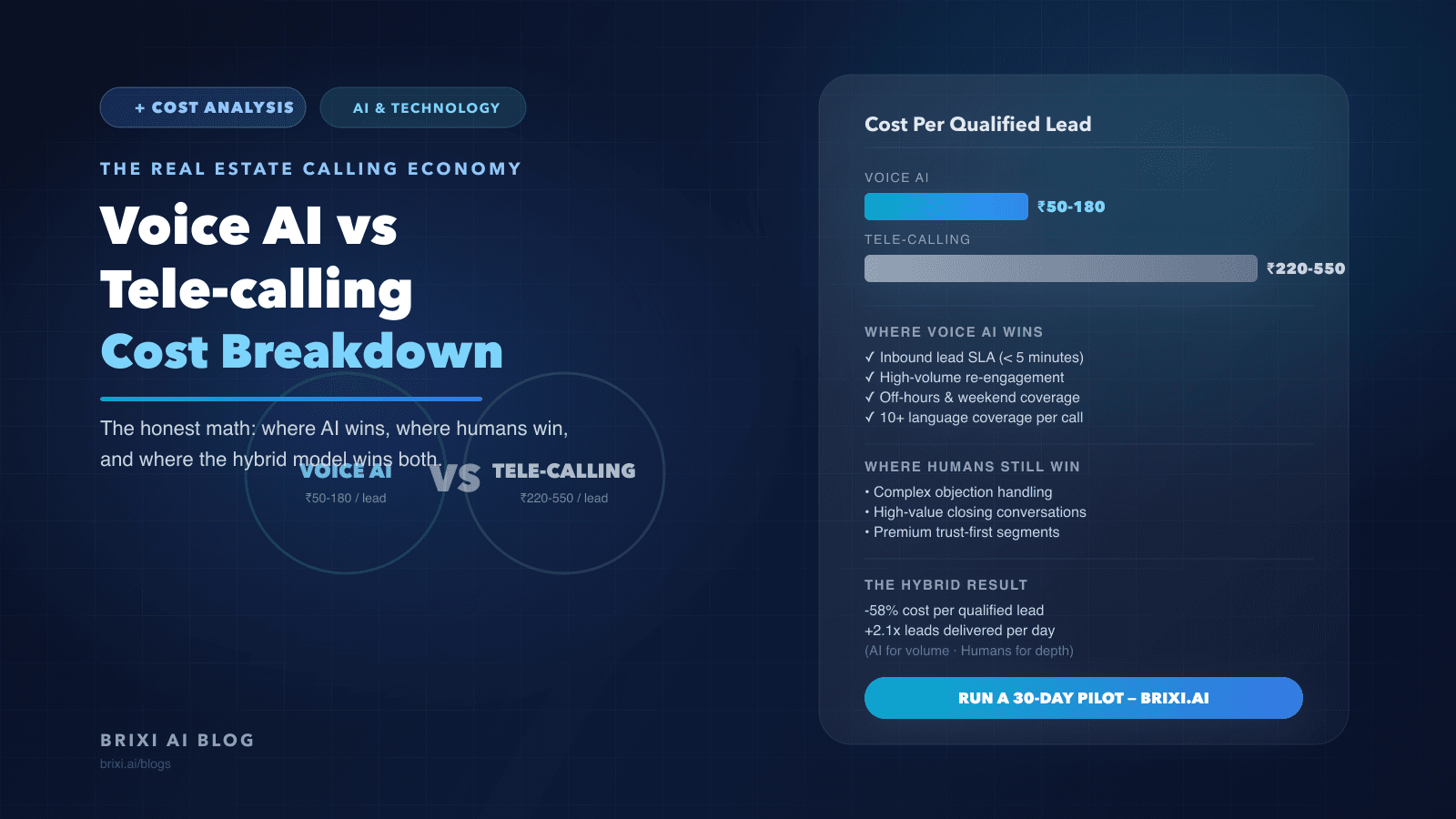 Voice AI vs Tele-calling Teams: An Honest Cost-Performance Breakdown