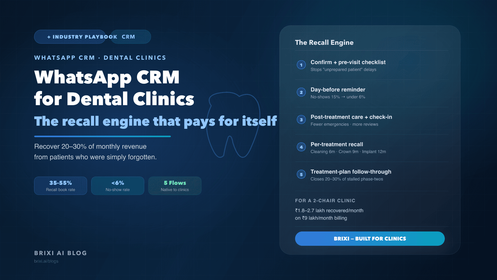 WhatsApp CRM for Dental Clinics: The Recall Engine That Recovers 20–30% of Monthly Revenue