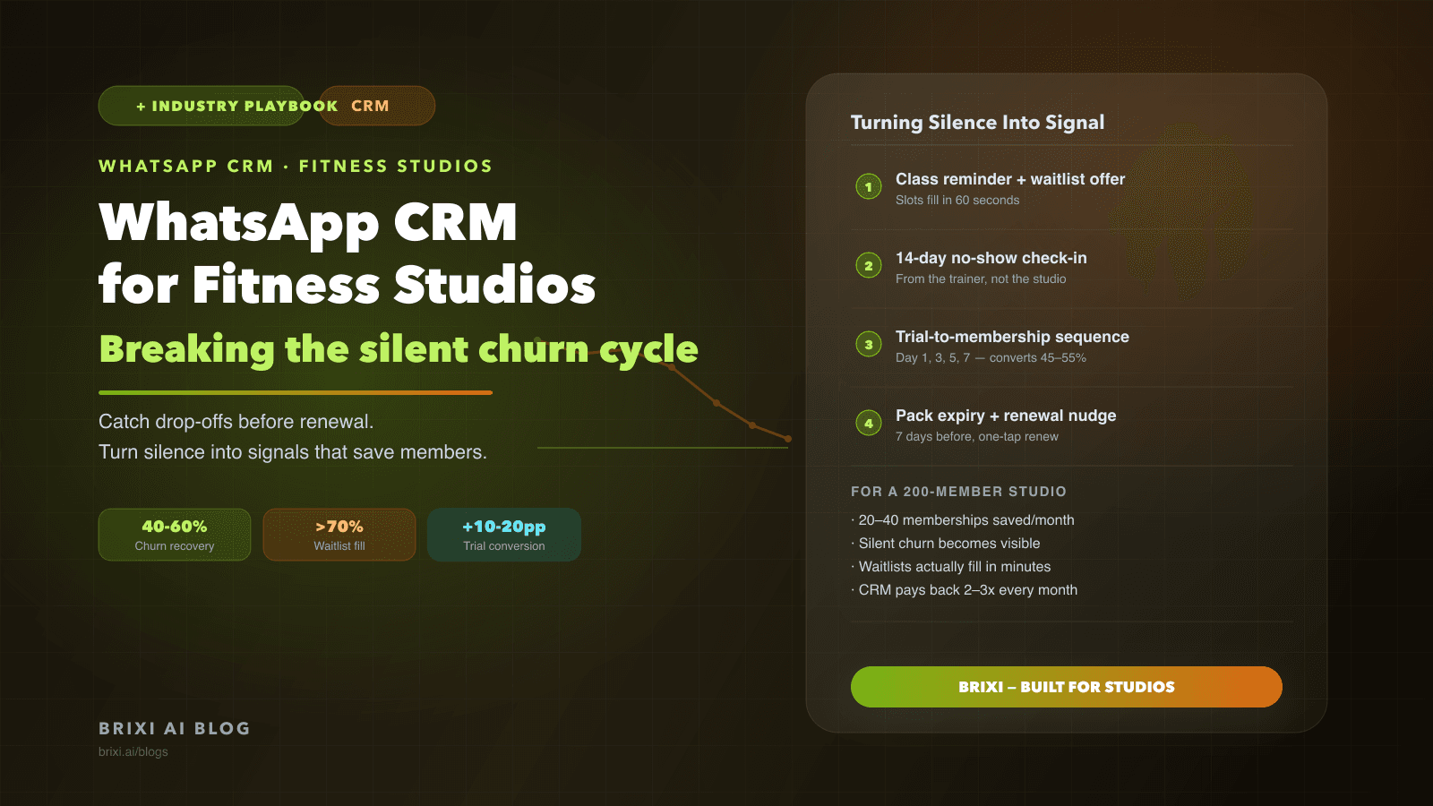 WhatsApp CRM for Fitness Studios: Breaking the Silent Churn Cycle