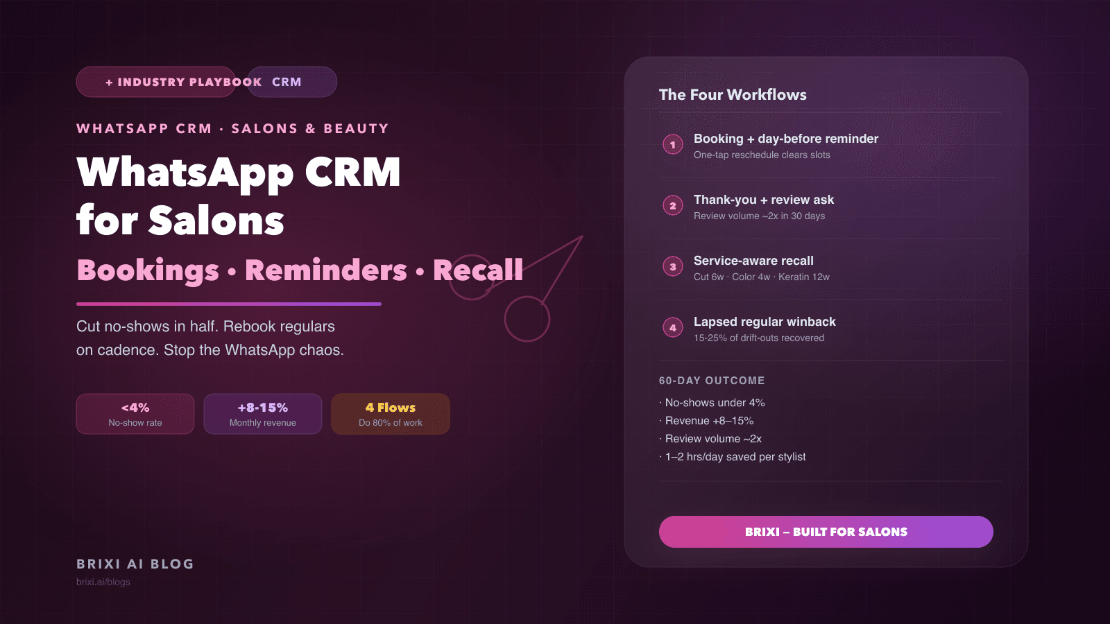 WhatsApp CRM for Salons: Bookings, Reminders, and Recall That Actually Rebooks Regulars