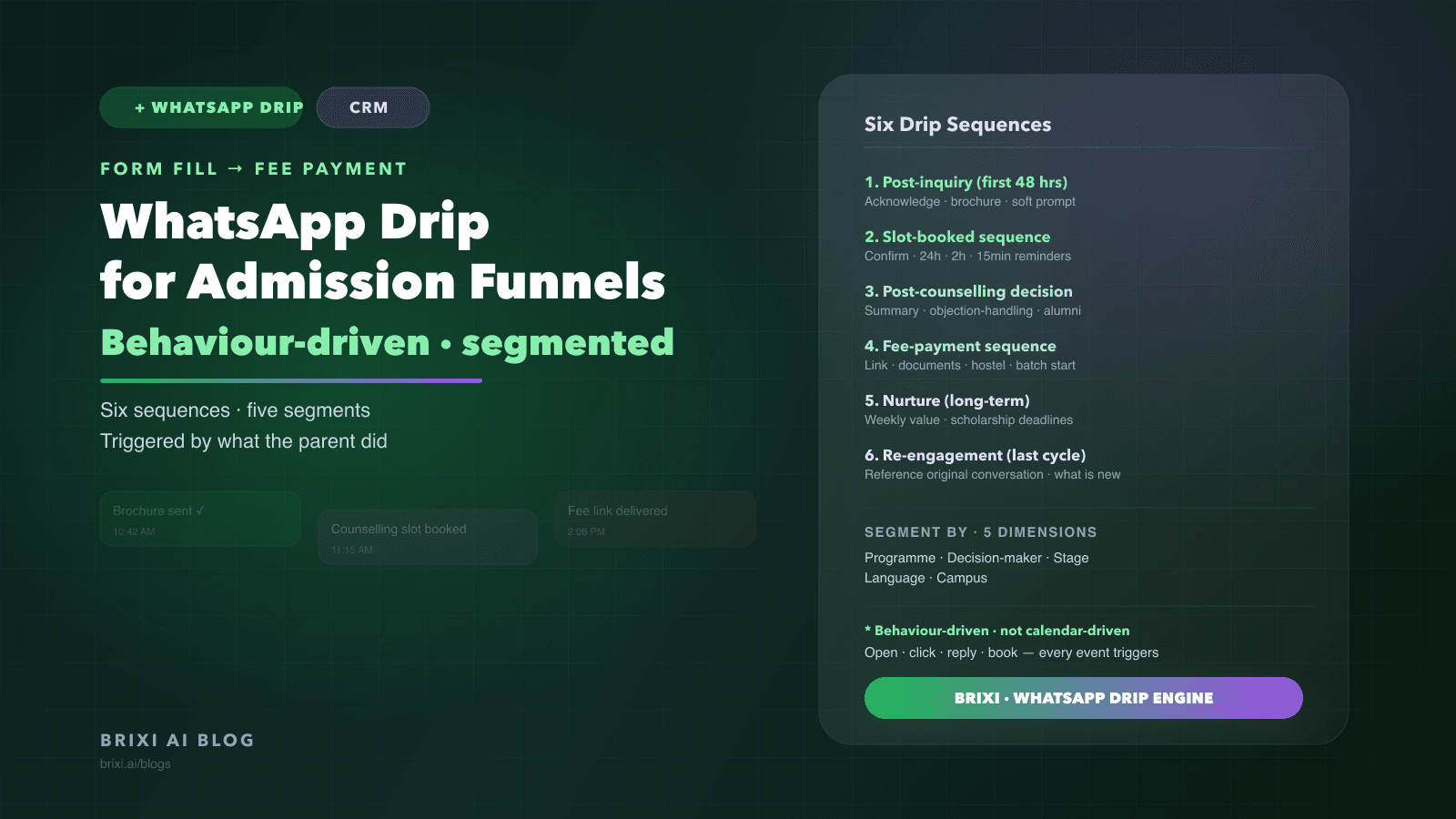 WhatsApp Drip Campaigns for Admission Funnels: From Form Fill to Fee Payment