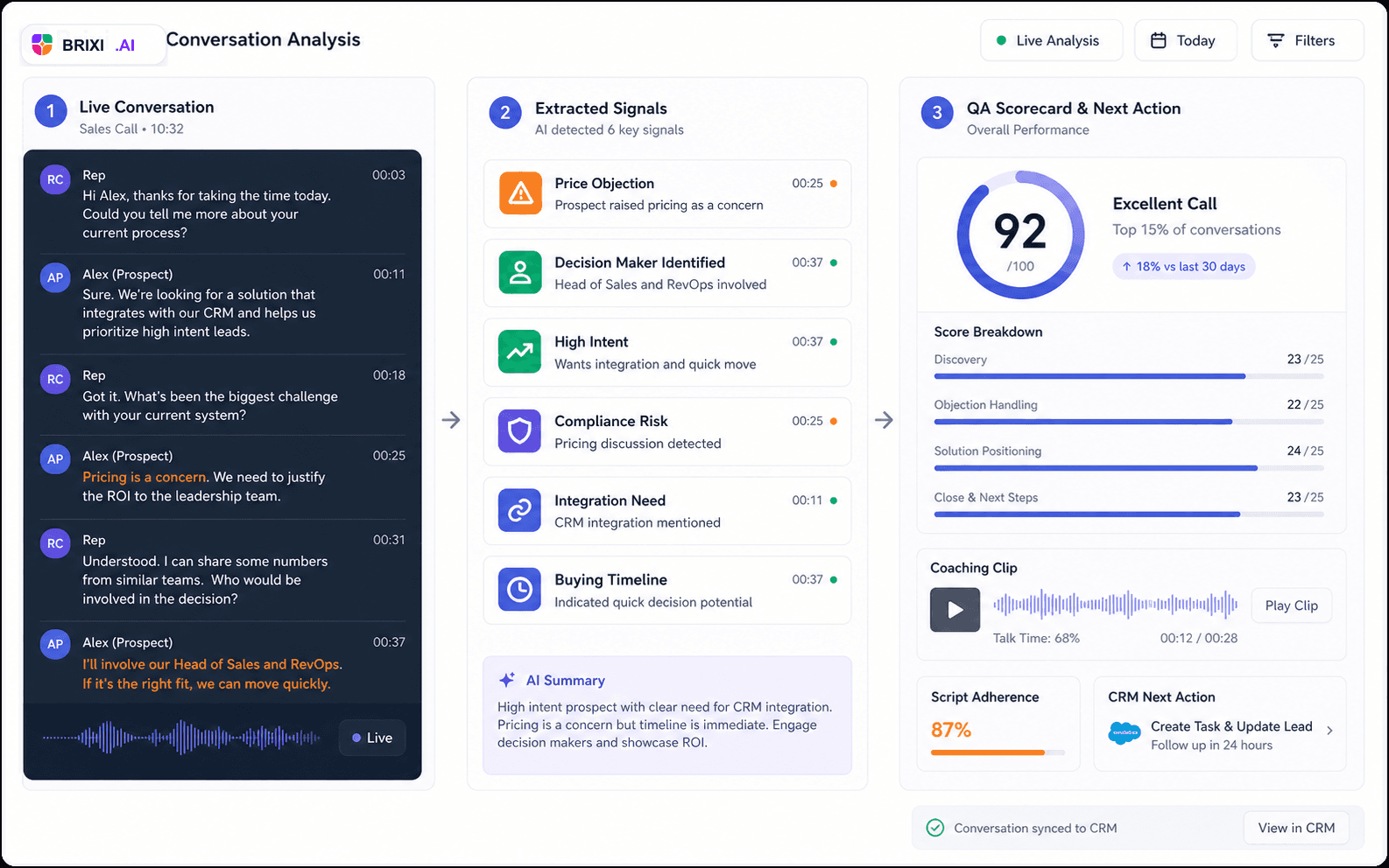 Brixi Conversation Analysis dashboard turning transcript into QA score and CRM action