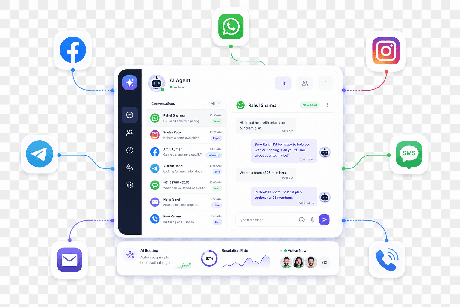 Omnichannel AI illustration showing Facebook, Instagram, WhatsApp, Telegram, SMS, email, and calls connected to one agent workspace