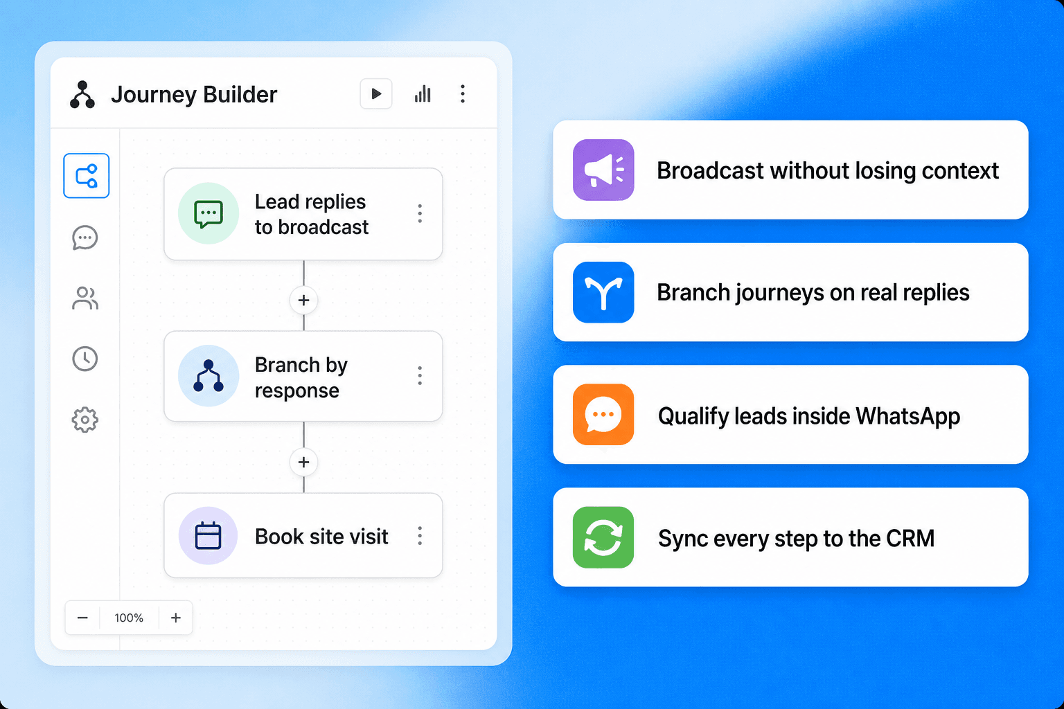 Brixi WhatsApp journey builder with branching flows