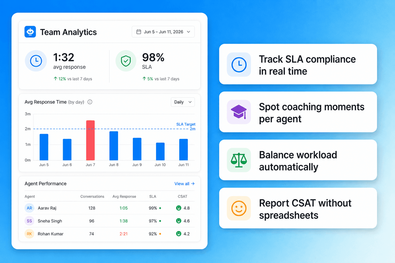 Brixi SLA visibility for customer operations
