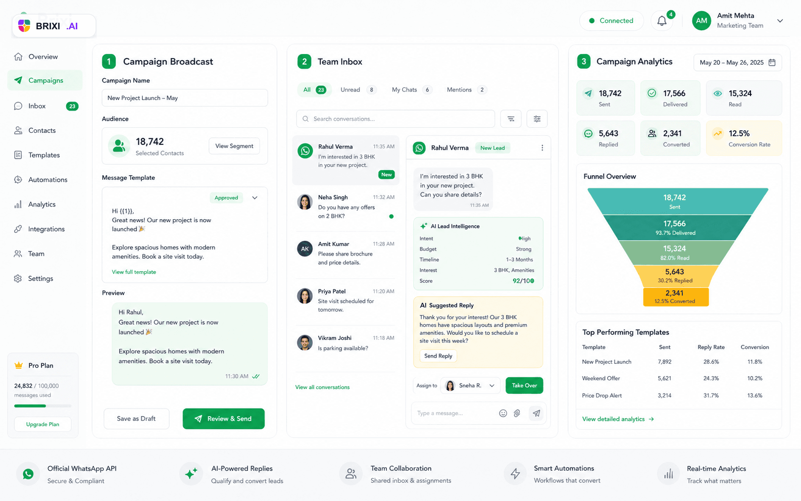 Brixi WhatsApp Marketing dashboard with campaign builder, inbox, and analytics