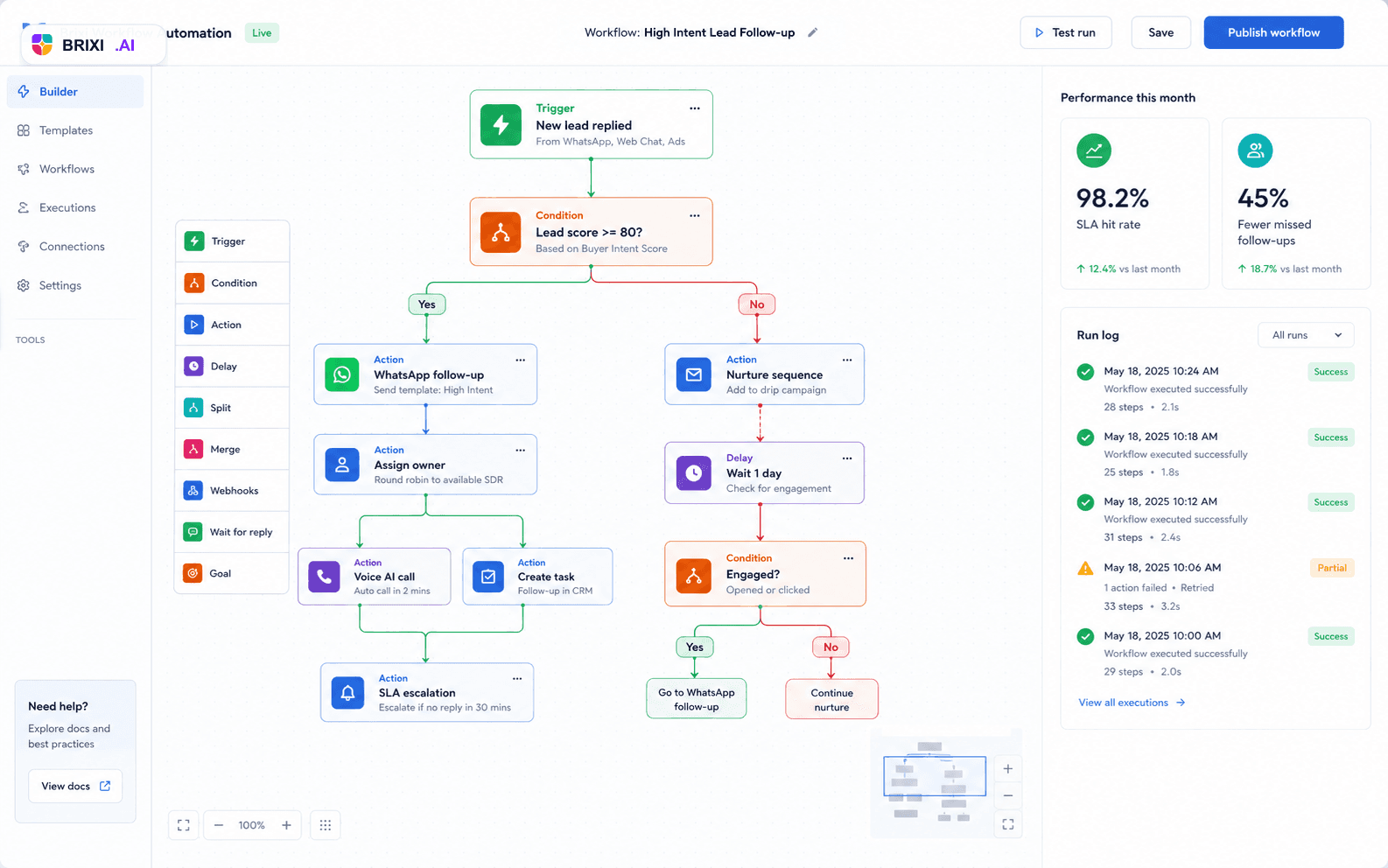Brixi workflow automation builder showing high-intent lead follow-up branches, performance, and run logs