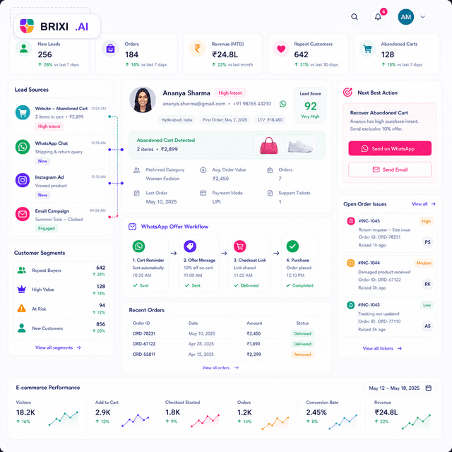 Brixi CRM automation dashboard for ecommerce customer recovery and repeat purchase workflows