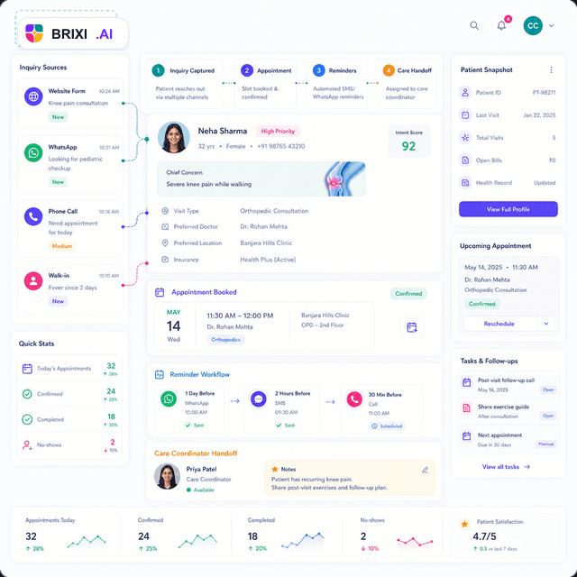 Brixi CRM automation dashboard for healthcare appointment booking