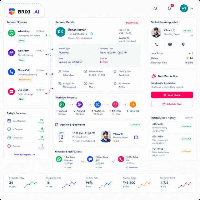 Brixi CRM automation dashboard for home services dispatch and quote follow-up workflows