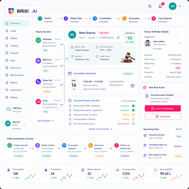 Brixi CRM automation dashboard for legal intake and consultation workflows