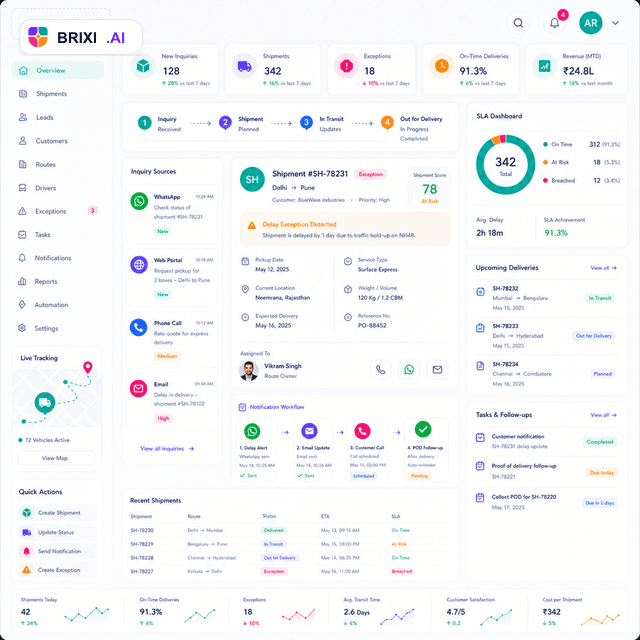 Brixi CRM automation dashboard for logistics delivery exception and SLA workflows