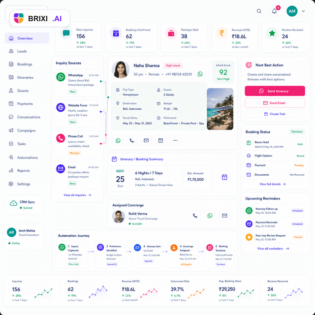 Brixi CRM automation dashboard for travel booking and guest experience workflows