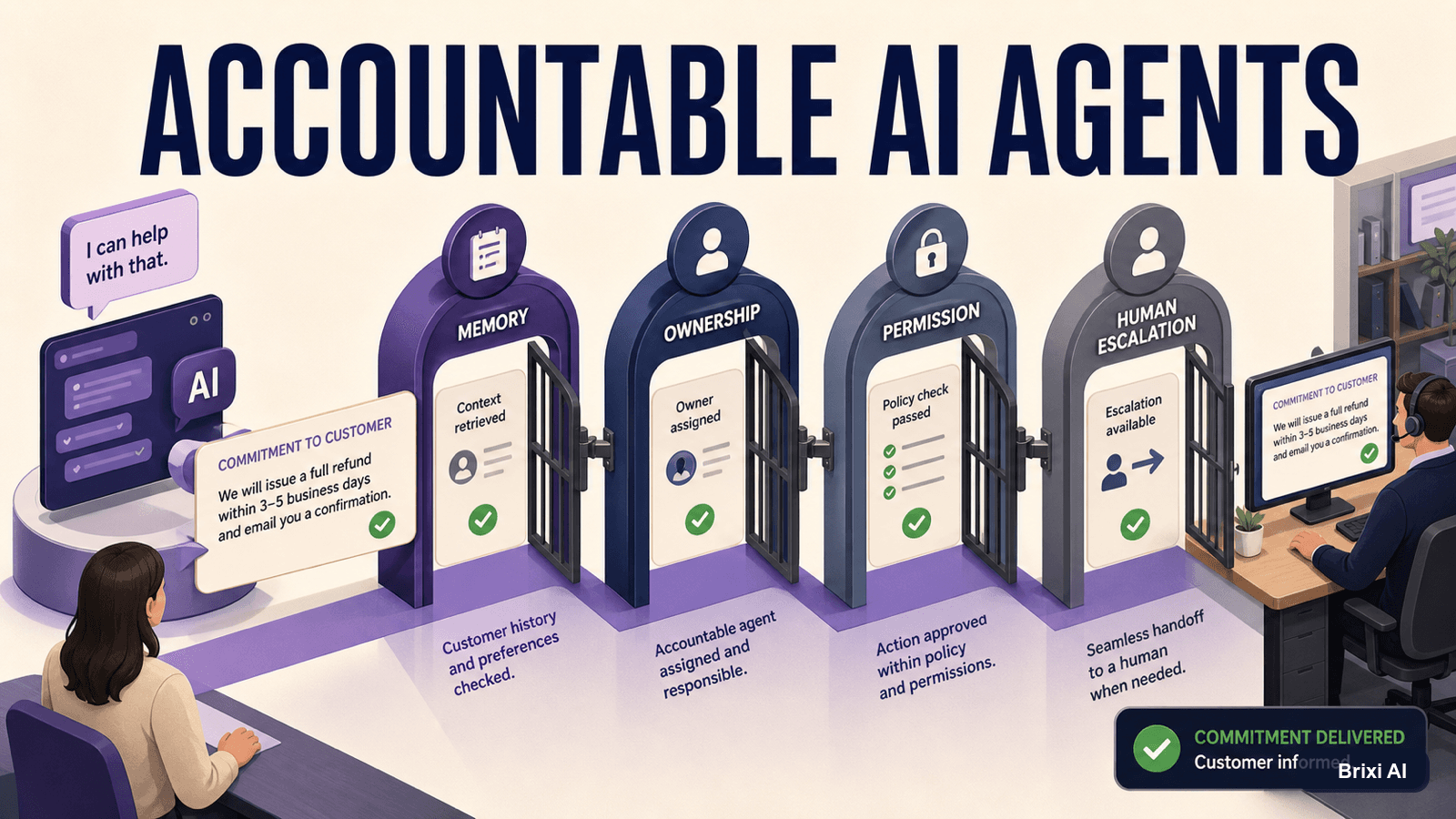 AI Agents Need Memory, Ownership, and Permission to Act