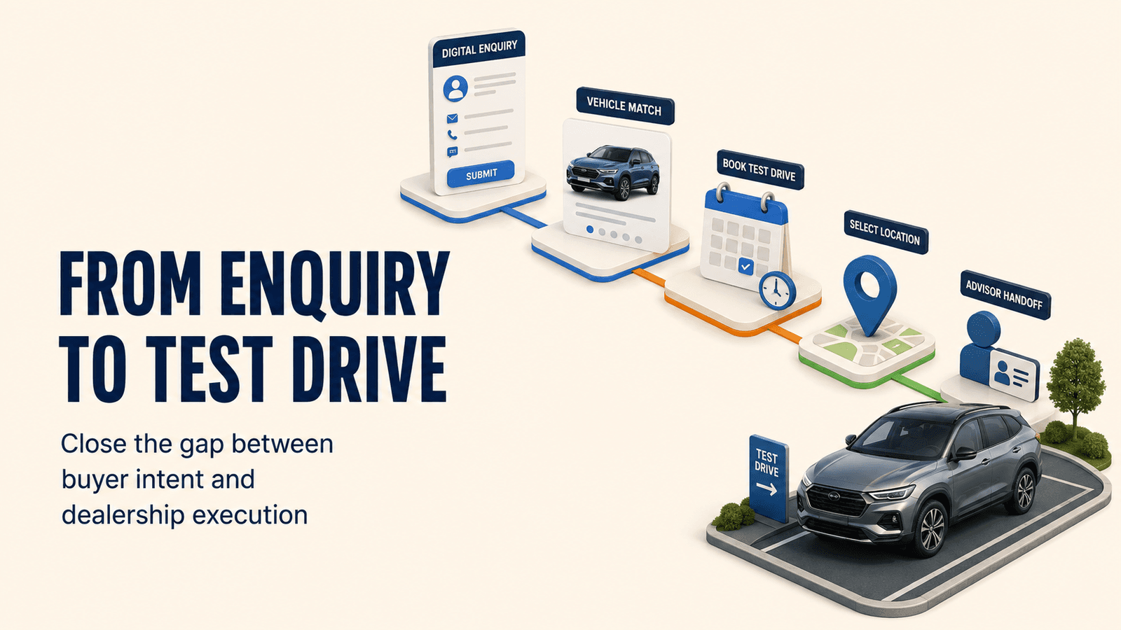 Automotive Lead Management: From Enquiry to Test Drive