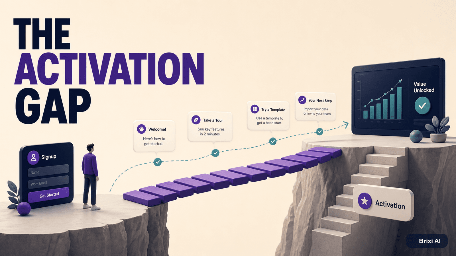 The Activation Gap: Why SaaS Trials Stall Before Value