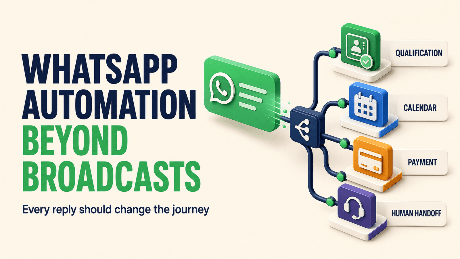 WhatsApp Sales Automation: 9 Workflows Beyond Broadcasts