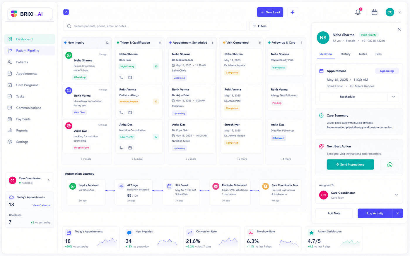 Brixi CRM healthcare automation dashboard with patient enquiry triage and appointment reminders