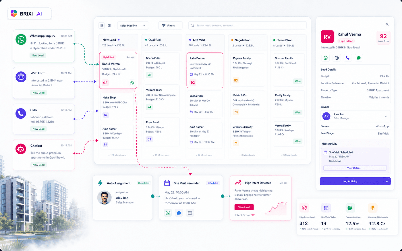 Brixi CRM real estate automation dashboard with property enquiry routing and site visit workflow