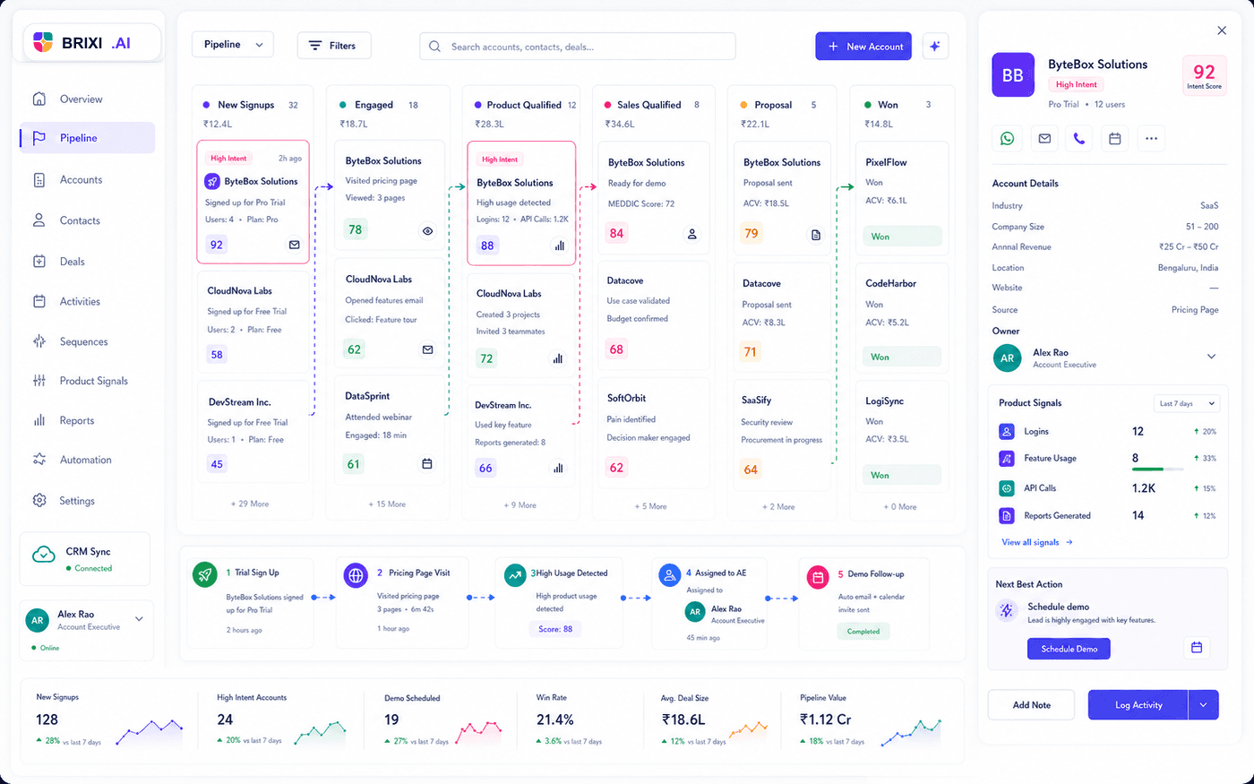 Brixi CRM SaaS automation dashboard with trial signup scoring and demo follow-up workflow