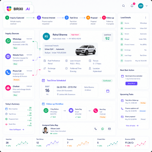 Brixi CRM automation dashboard for automotive dealership test-drive workflows