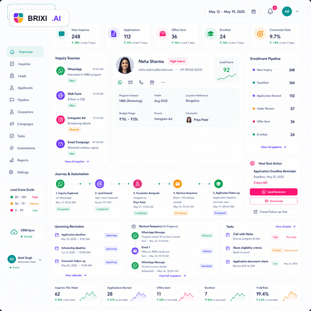 Brixi CRM automation dashboard for education admissions and student inquiry workflows