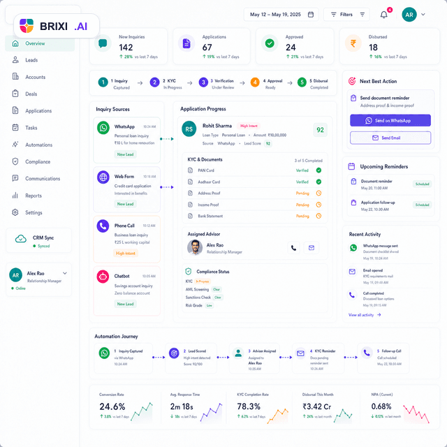 Brixi CRM automation dashboard for fintech lead qualification and KYC follow-up
