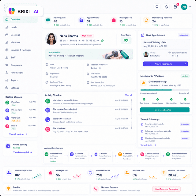 Brixi CRM automation dashboard for gym spa and salon booking workflows